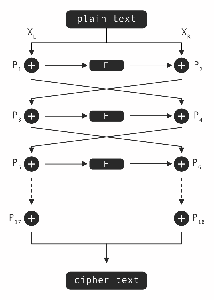 Encryptr · scribbles_