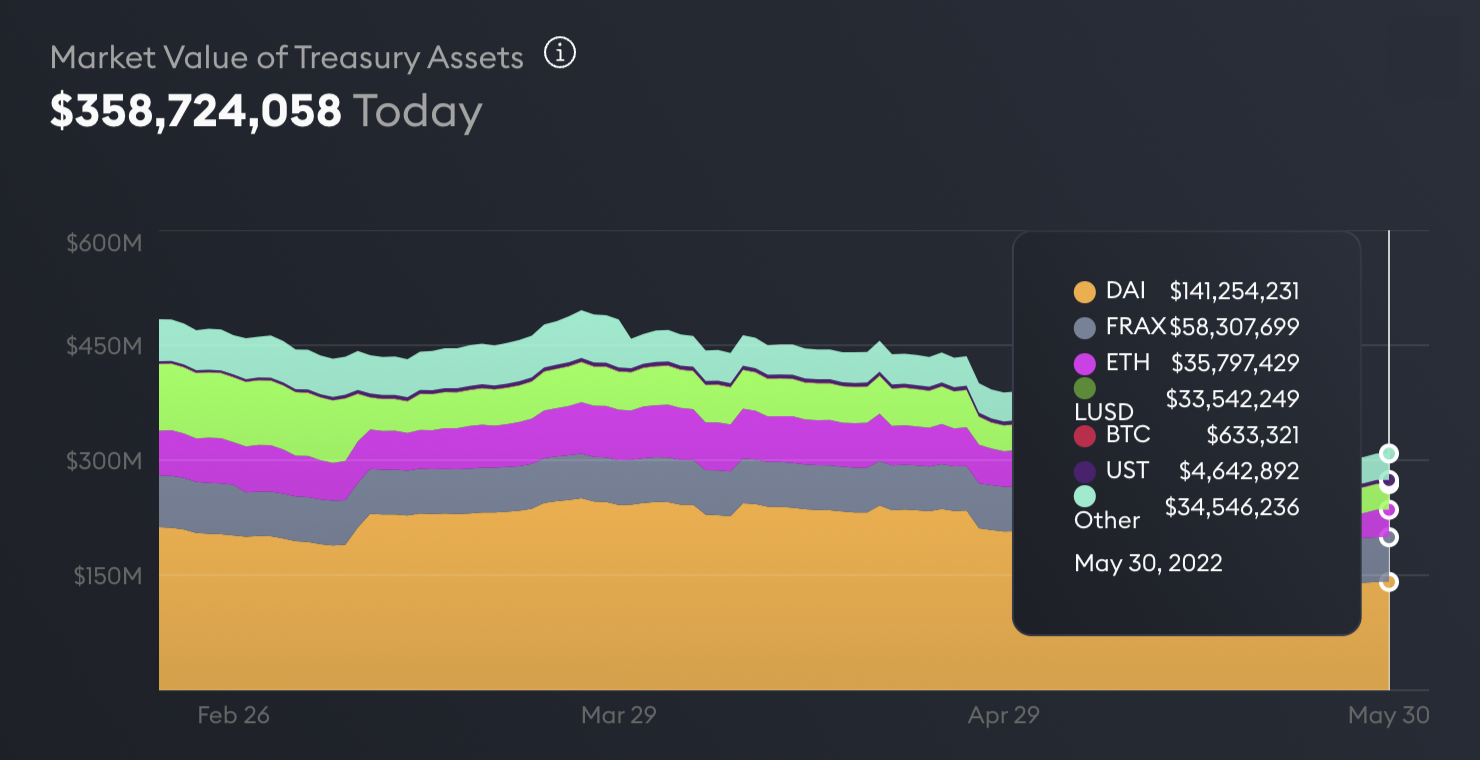 Intro to Olympus DAO · scribbles_
